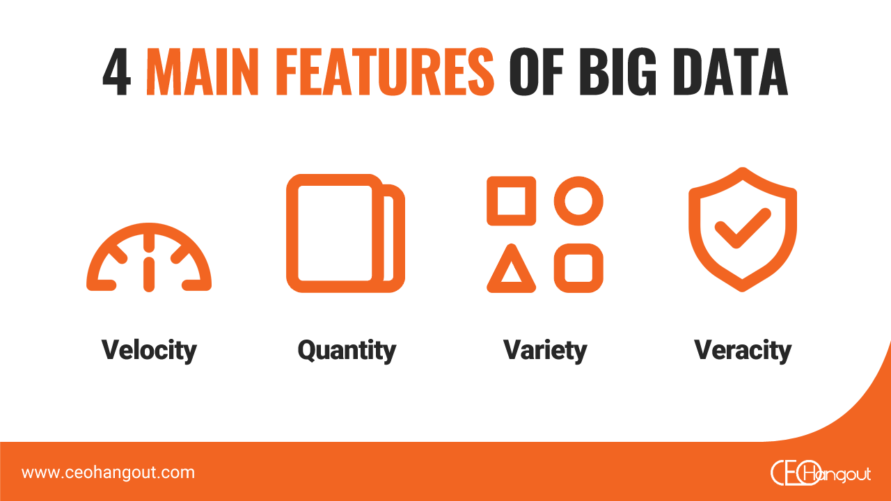 main features of big data