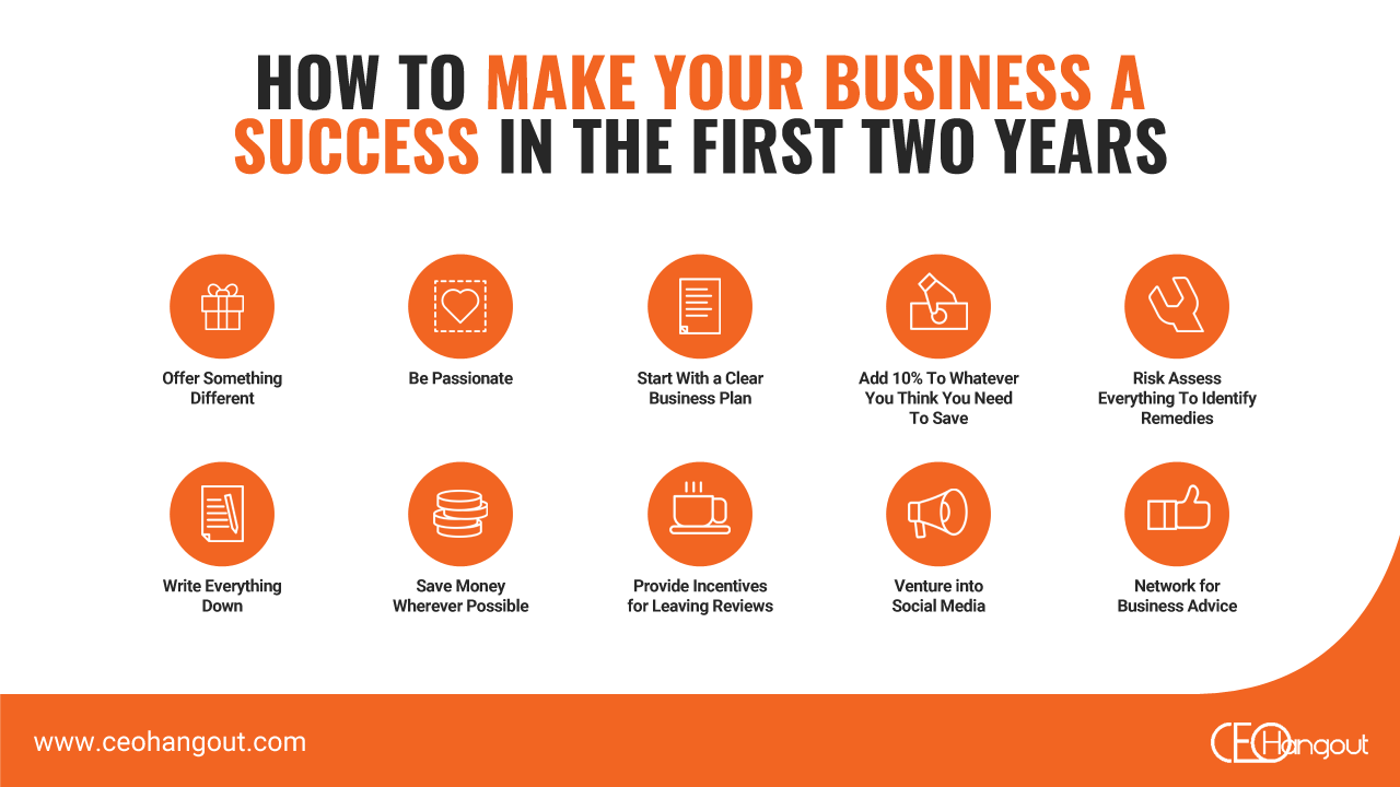 make your business a success in 2 years