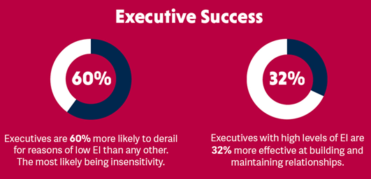 executive success
