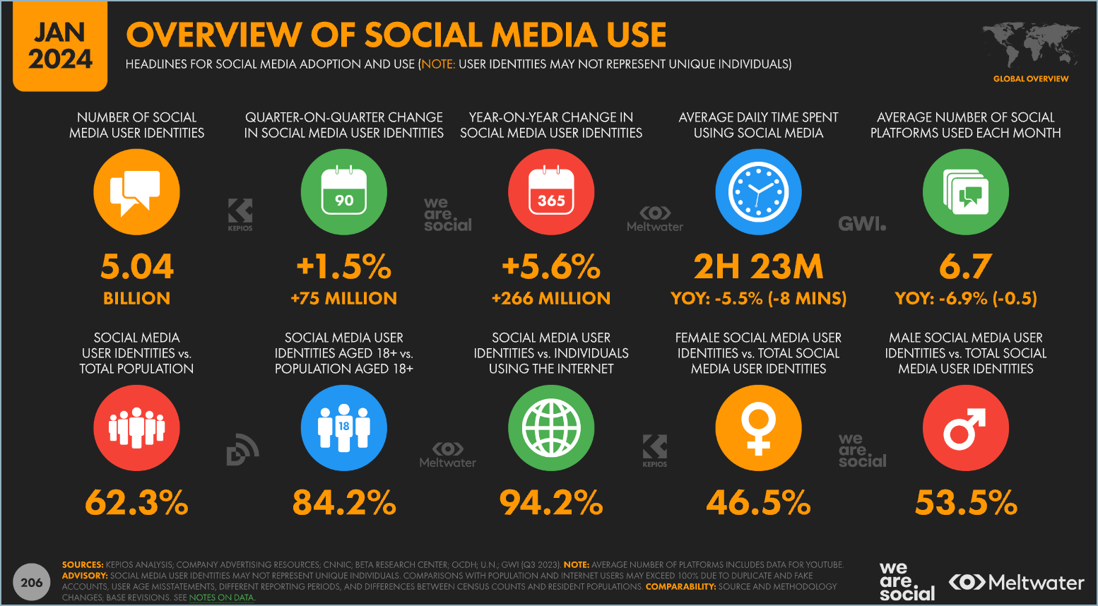 Global-social-media-use-2024